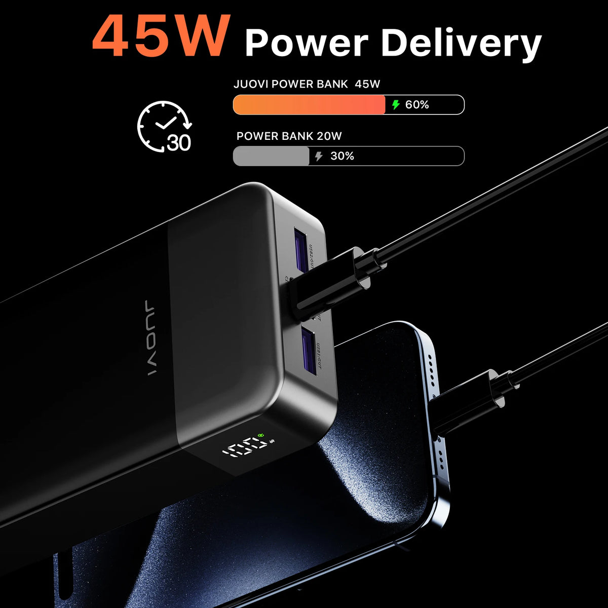 20000mAh 45W Fast Charging Power Bank With Led Display