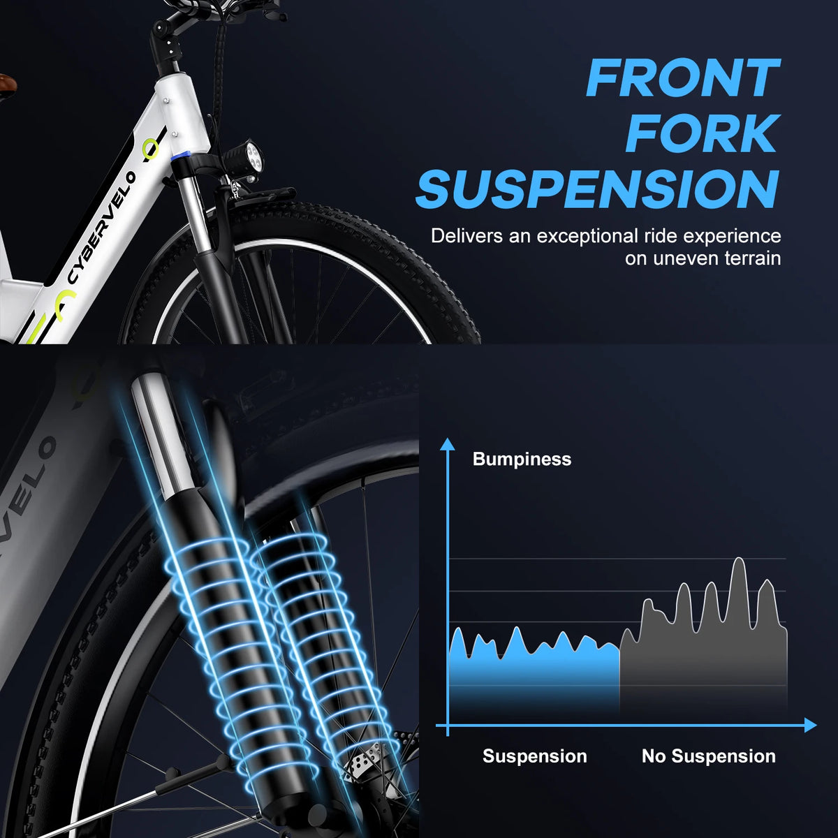 Cybervelo Urban Electric Bike With 1000W Motor And 7 Speed Gears