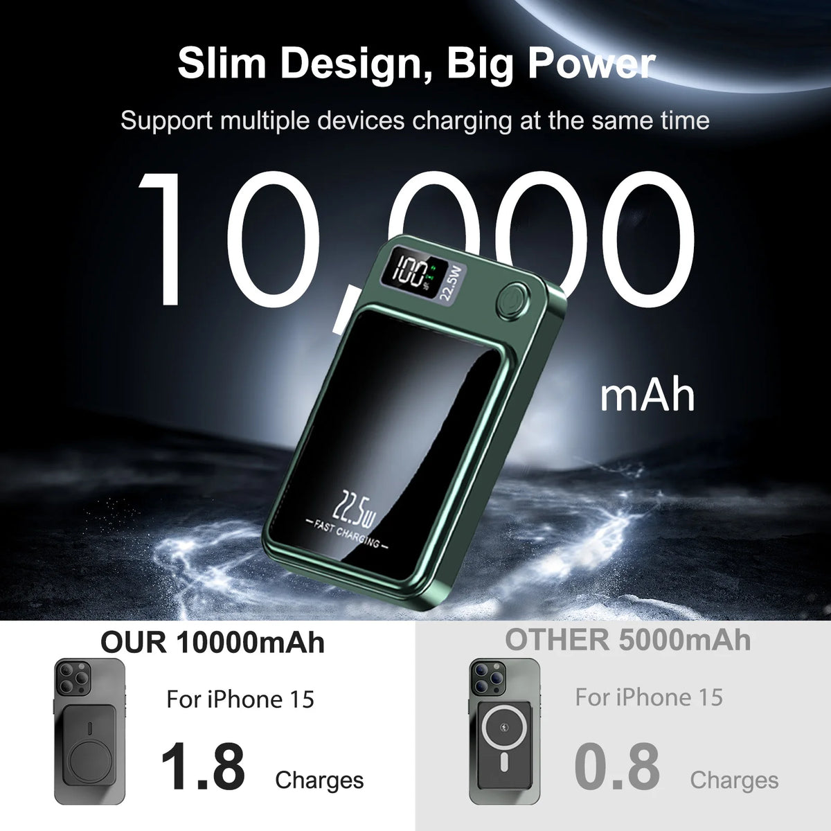 Wireless Solar Power Bank 10000mAh Portable Charger With Led Display