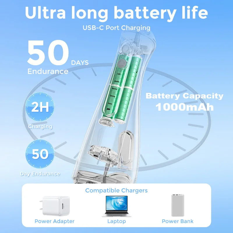 Sejoy Cordless Electric Oral Irrigator For Effective Dental Cleaning
