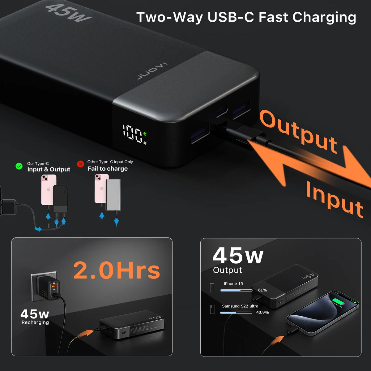 20000mAh 45W Fast Charging Power Bank With Led Display