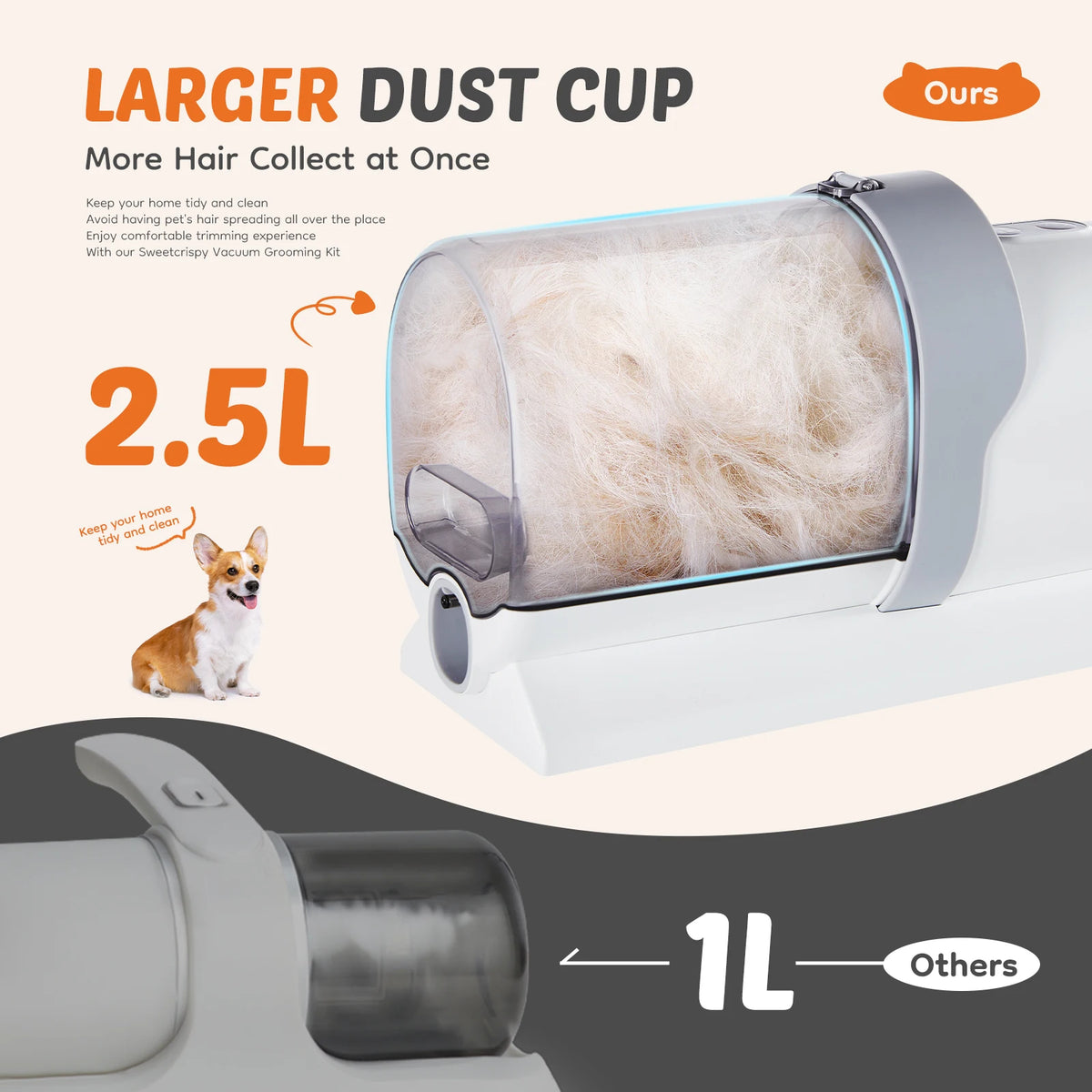 JHK Professional Pet Grooming Vacuum Kit With Cordless Clippers