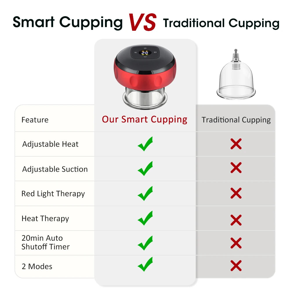 Smart Electric Vacuum Cupping Massager With Heating And Gua Sha