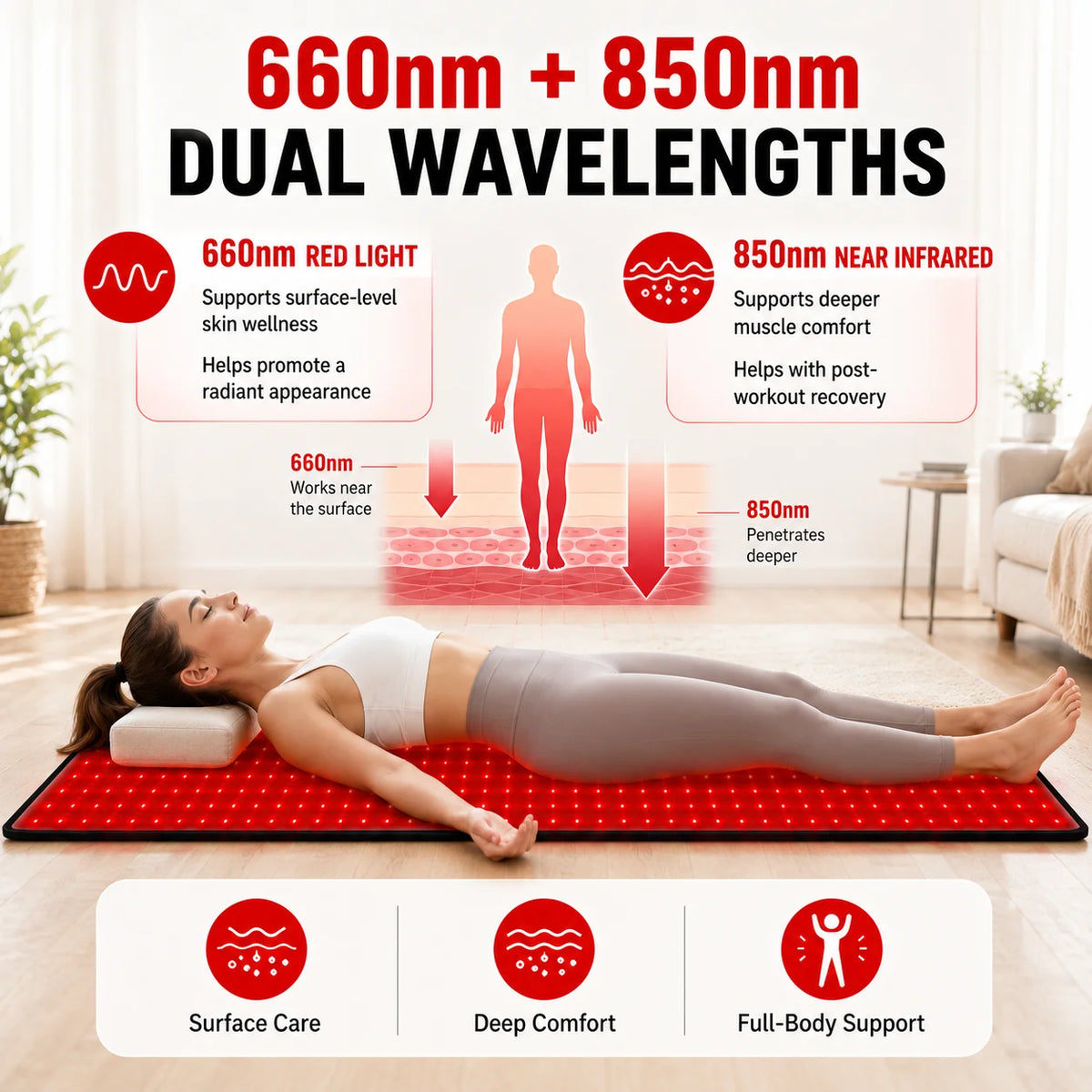 Red Light Therapy Mat With 660nm And 850nm Led Panels