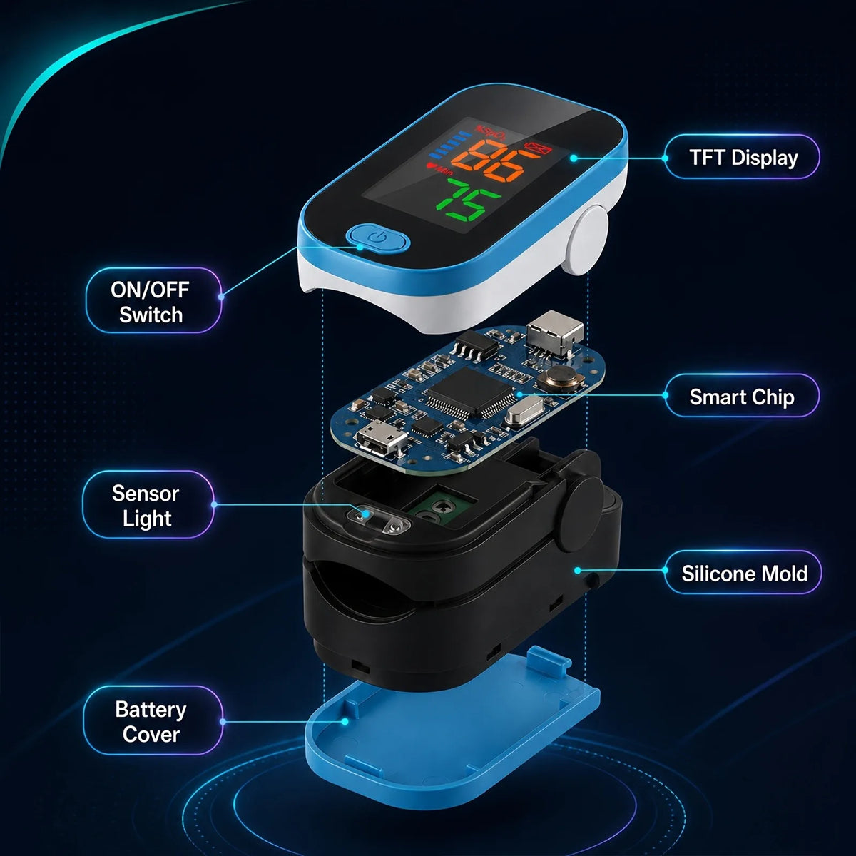 Jitesy Finger Pulse Oximeter for Oxygen Saturation and Heart Rate