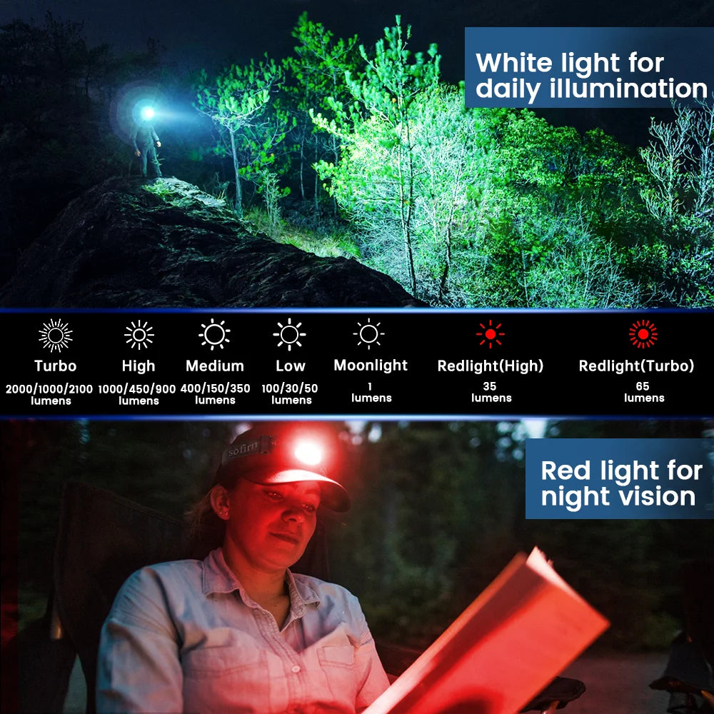 Sofirn HS42 Rechargeable LED Headlamp for Camping and Hiking