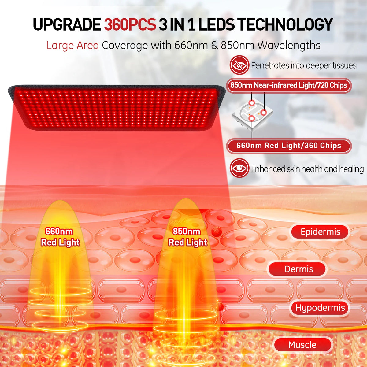 Astarexin Red Light Therapy Heating Pad Muscle Pain Relief